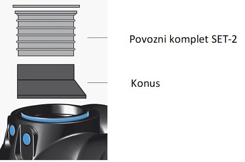 Vmesni obroč DN 800
